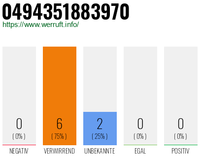 Rufnummer 0494351883970 Telefonnummer 0494351883970