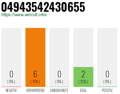 Rufnummer 04943542430655 Telefonnummer 04943542430655