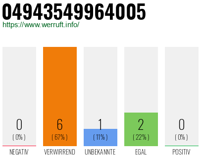 Rufnummer 04943549964005 Telefonnummer 04943549964005