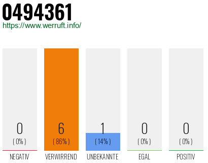 Rufnummer 0494361 Telefonnummer 0494361
