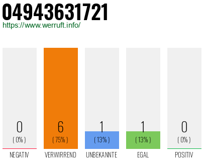 Rufnummer 04943631721 Telefonnummer 04943631721