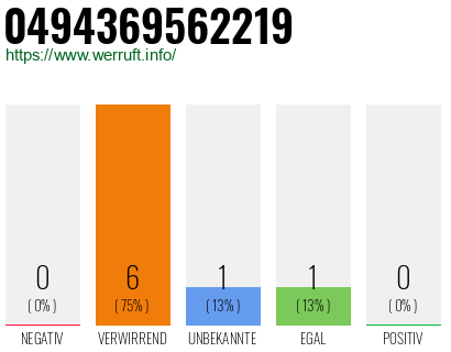 Rufnummer 0494369562219 Telefonnummer 0494369562219