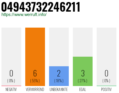 Rufnummer 04943732246211 Telefonnummer 04943732246211