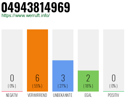 Rufnummer 04943814969 Telefonnummer 04943814969