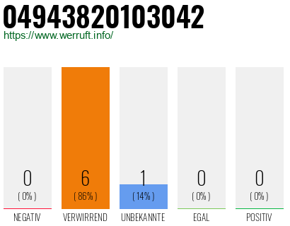 Rufnummer 04943820103042 Telefonnummer 04943820103042