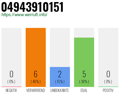 Rufnummer 04943910151 Telefonnummer 04943910151