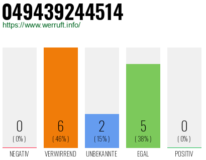 Rufnummer 049439244514 Telefonnummer 049439244514