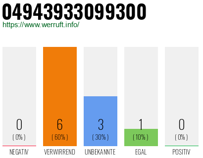 Rufnummer 04943933099300 Telefonnummer 04943933099300