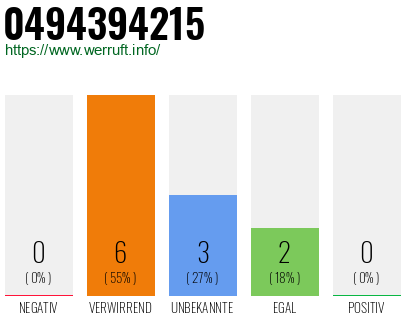 Rufnummer 0494394215 Telefonnummer 0494394215