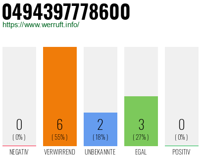 Rufnummer 0494397778600 Telefonnummer 0494397778600
