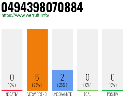 Rufnummer 0494398070884 Telefonnummer 0494398070884