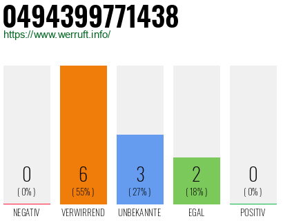 Rufnummer 0494399771438 Telefonnummer 0494399771438