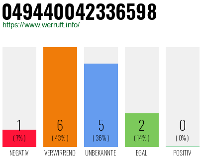 Rufnummer 049440042336598 Telefonnummer 049440042336598