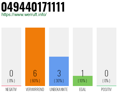 Rufnummer 049440171111 Telefonnummer 049440171111