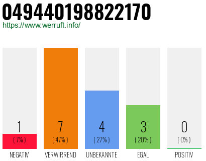 Rufnummer 049440198822170 Telefonnummer 049440198822170