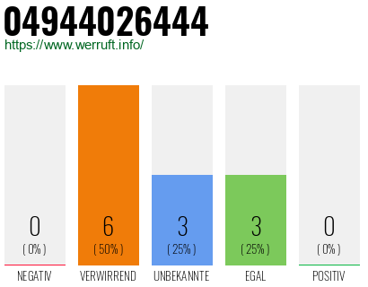 Rufnummer 04944026444 Telefonnummer 04944026444