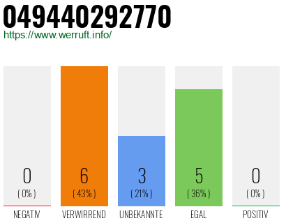 Rufnummer 049440292770 Telefonnummer 049440292770