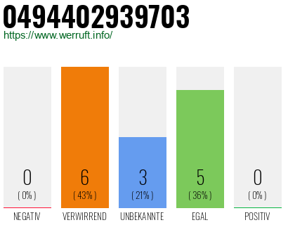 Rufnummer 0494402939703 Telefonnummer 0494402939703