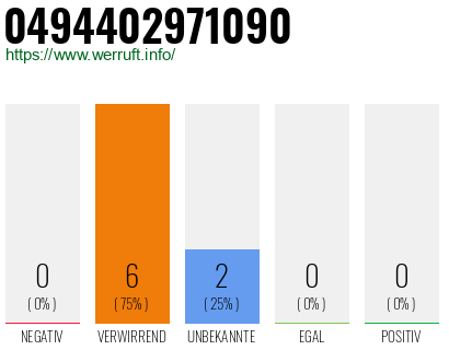 Rufnummer 0494402971090 Telefonnummer 0494402971090