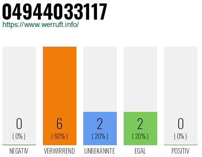 Rufnummer 04944033117 Telefonnummer 04944033117