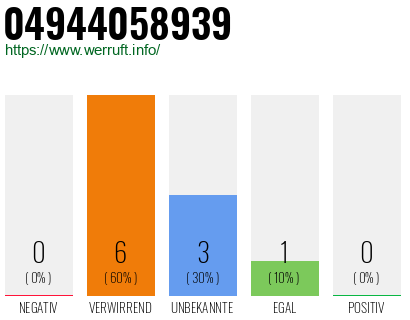 Rufnummer 04944058939 Telefonnummer 04944058939