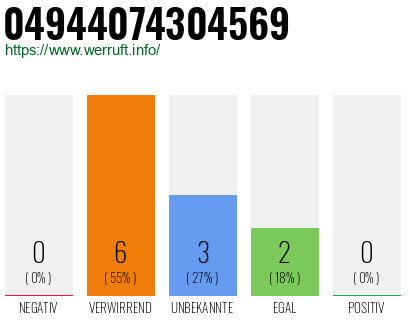 Rufnummer 04944074304569 Telefonnummer 04944074304569
