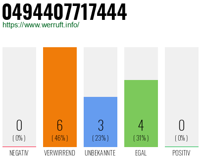 Rufnummer 0494407717444 Telefonnummer 0494407717444