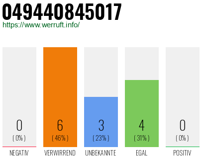 Rufnummer 049440845017 Telefonnummer 049440845017