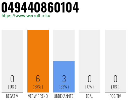 Rufnummer 049440860104 Telefonnummer 049440860104
