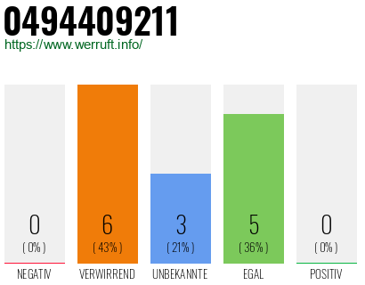 Rufnummer 0494409211 Telefonnummer 0494409211