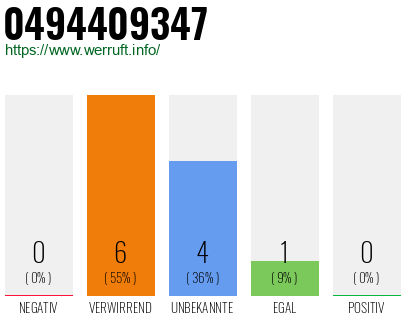 Rufnummer 0494409347 Telefonnummer 0494409347