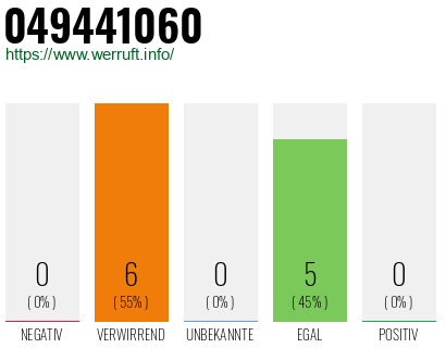 Rufnummer 049441060 Telefonnummer 049441060