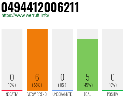 Rufnummer 0494412006211 Telefonnummer 0494412006211