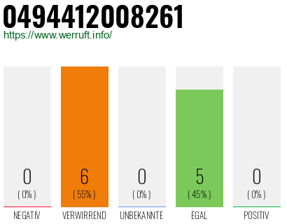 Rufnummer 0494412008261 Telefonnummer 0494412008261