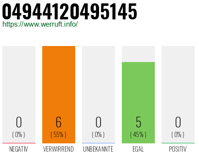 Rufnummer 04944120495145 Telefonnummer 04944120495145