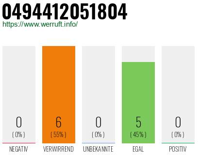 Rufnummer 0494412051804 Telefonnummer 0494412051804