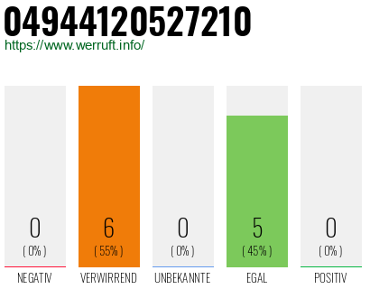 Rufnummer 04944120527210 Telefonnummer 04944120527210