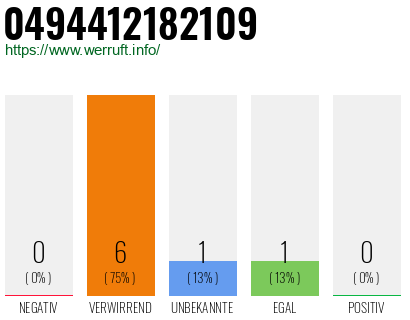 Rufnummer 0494412182109 Telefonnummer 0494412182109