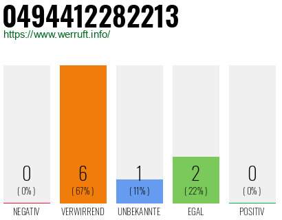 Rufnummer 0494412282213 Telefonnummer 0494412282213