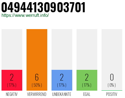 Rufnummer 04944130903701 Telefonnummer 04944130903701