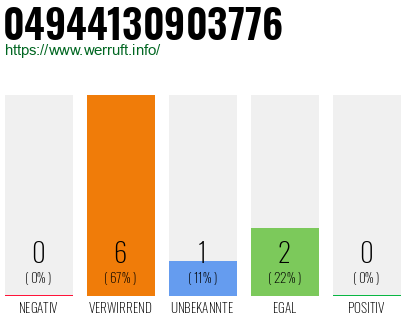 Rufnummer 04944130903776 Telefonnummer 04944130903776