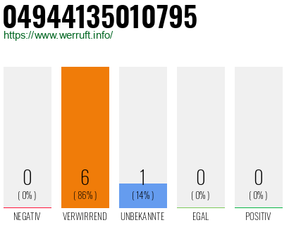 Rufnummer 04944135010795 Telefonnummer 04944135010795