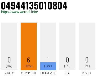 Rufnummer 04944135010804 Telefonnummer 04944135010804