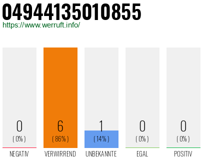 Rufnummer 04944135010855 Telefonnummer 04944135010855