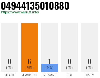 Rufnummer 04944135010880 Telefonnummer 04944135010880