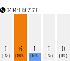 Telefonnummer 04944135021610