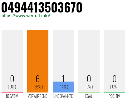 Rufnummer 0494413503670 Telefonnummer 0494413503670