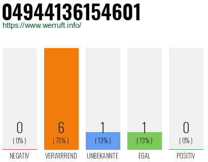 Rufnummer 04944136154601 Telefonnummer 04944136154601