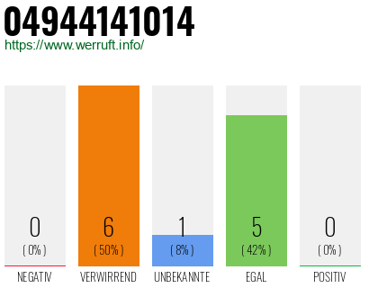 Rufnummer 04944141014 Telefonnummer 04944141014