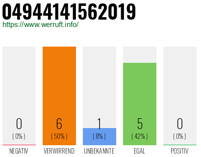 Rufnummer 04944141562019 Telefonnummer 04944141562019